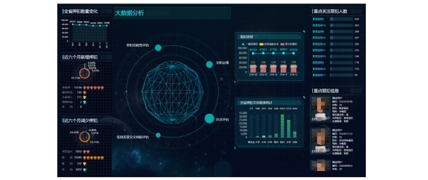 大數據分析研判平臺（省級）